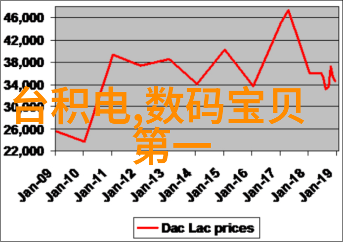 智能家居技术有哪些我在家里的这些小智慧让生活变得多么神奇