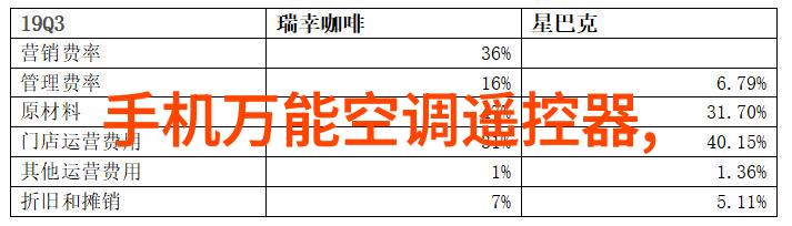 现代装修新宠智能材料革新家居生活