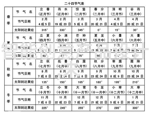 铜铁分离机器设备YAYK系列圆振动筛