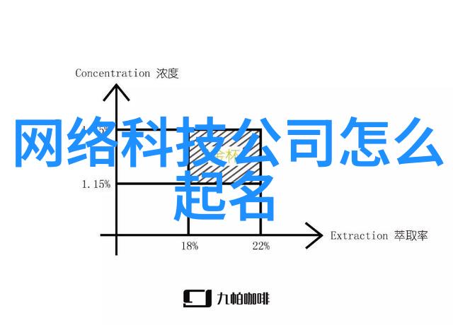 选择正确的过滤介质化工过程中不可或缺的步骤