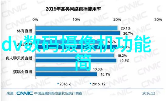 5G手机未来的触摸时空的跃动