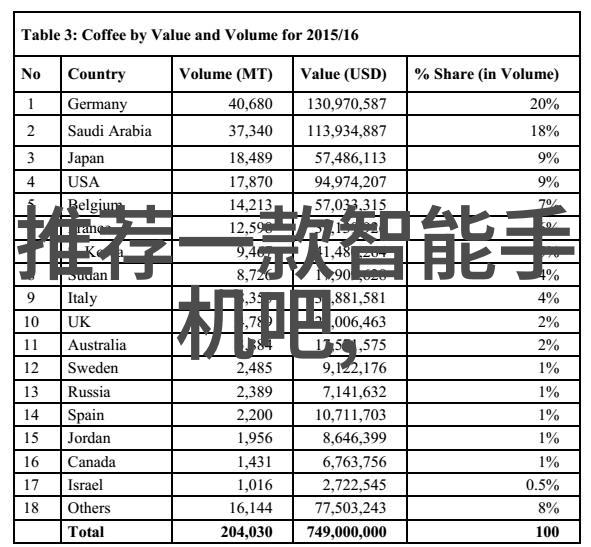 智能革命人工智能三大算法与未来世界的变革