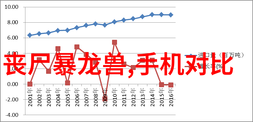 我下载Zol软件遇到的小问题怎么处理