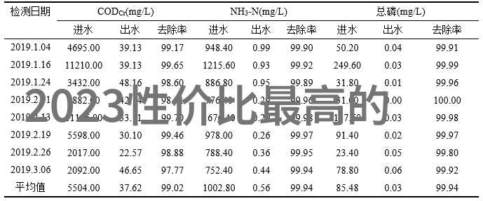 科研辅助手册详细介绍实验室常用仪器图片