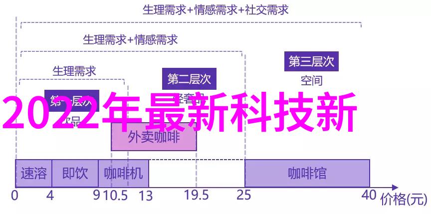 科技 - Google Pixel系列智慧照相的艺术探索