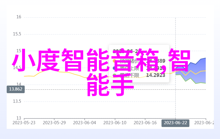 小米千元新品研究技术创新与市场策略的协同效应分析