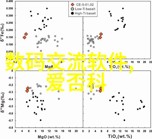 hydropower plant的运行维护与管理策略