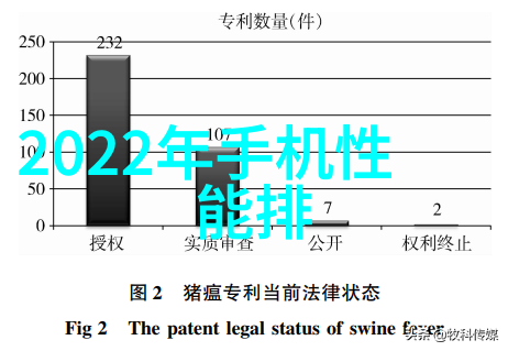 OPPO Reno Ace2超速充电旗舰